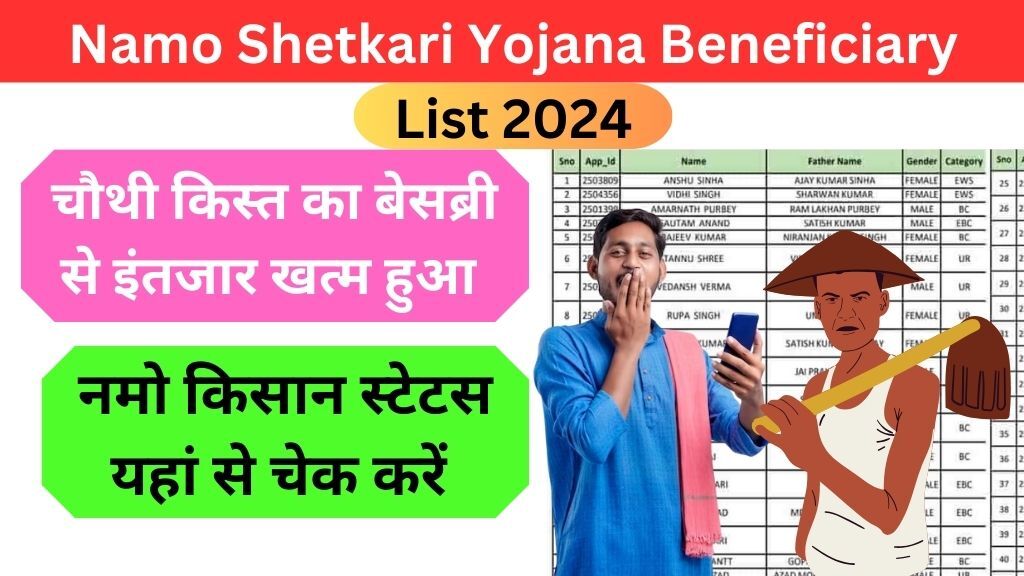 Namo Shetkari Yojana Beneficiary List 2024