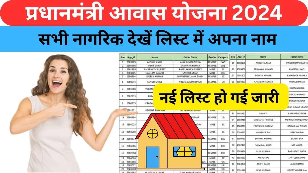 Chhattisgarh Awas Yojana List 2024 Pdf Download